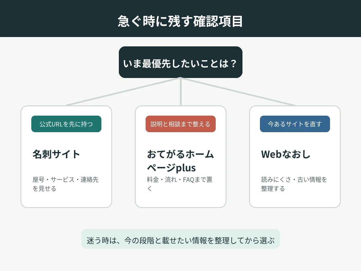 急ぐ時に残す確認項目