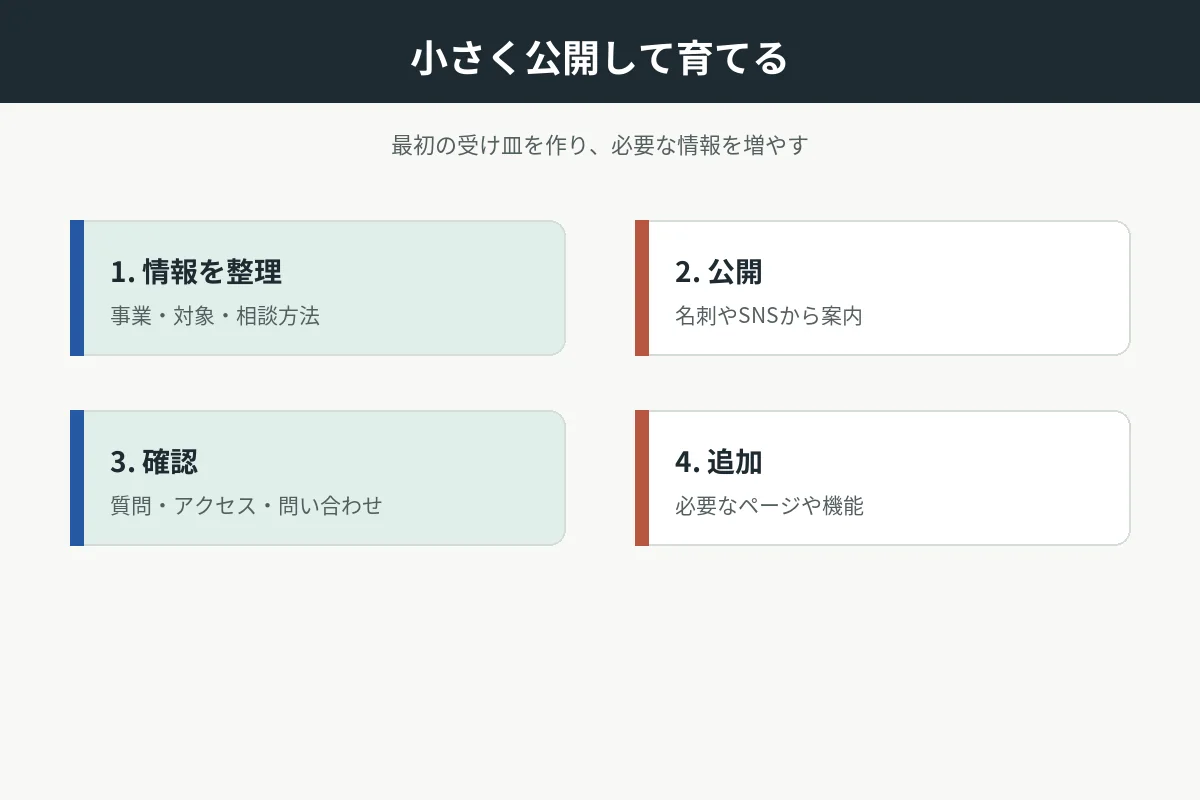 初めてのホームページを小さく始めて育てる流れ