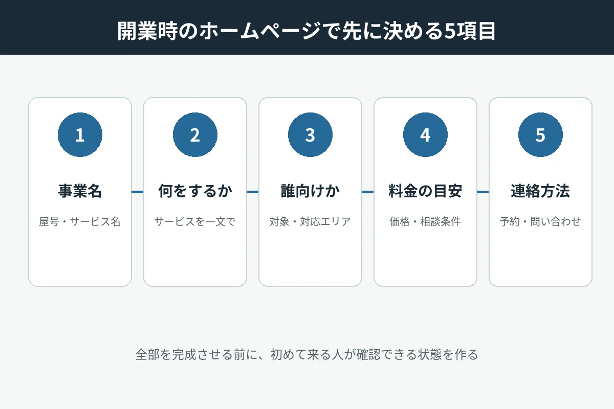 開業時のホームページで先に決める5項目