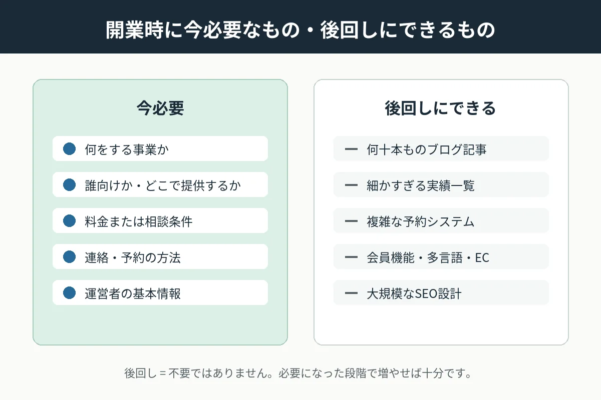 開業時に今必要な項目と後回しにできる項目の比較