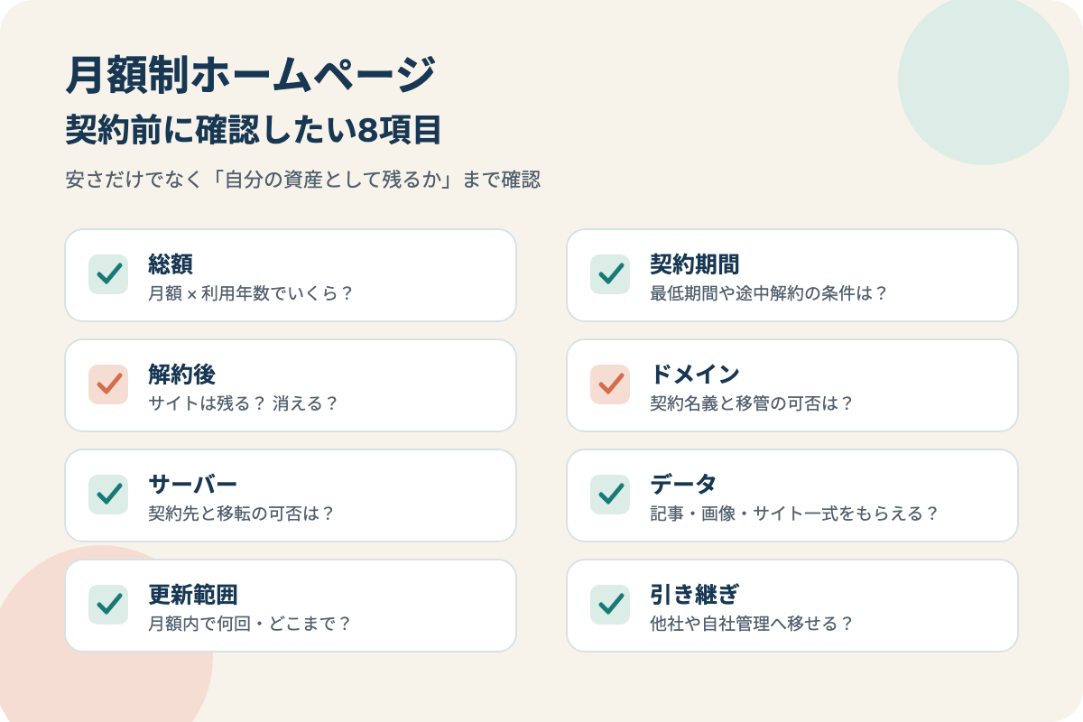 ホームページ初期費用0円・月額制で契約前に確認したい8項目のチェックリスト