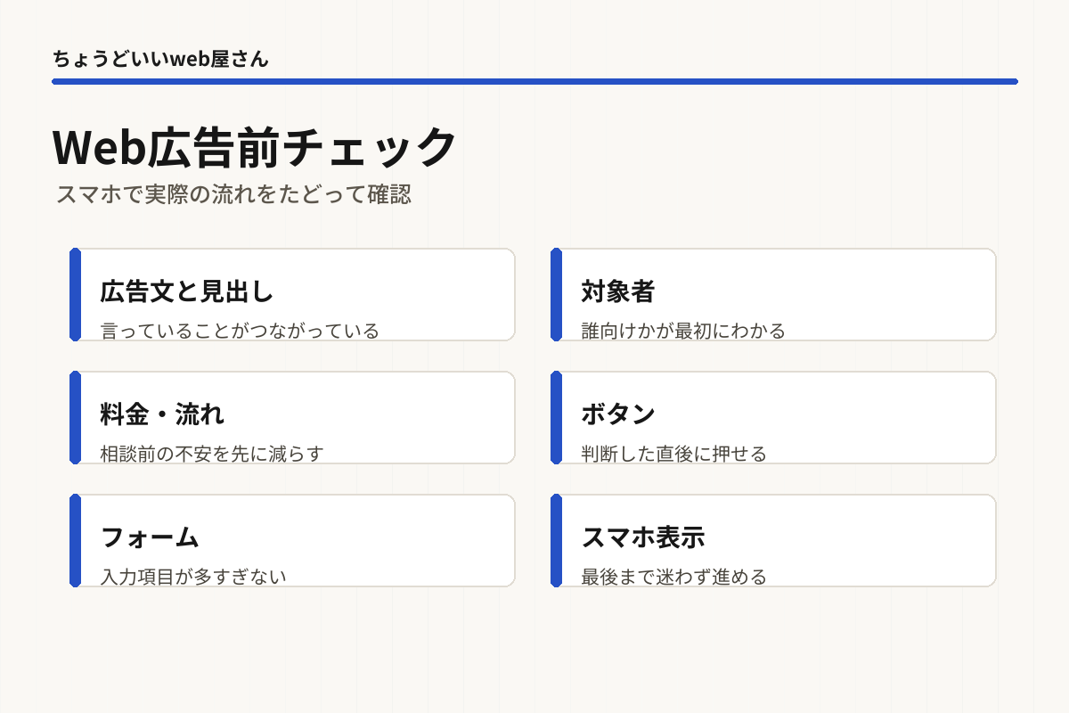 Web広告を出す前にホームページで確認したい項目を整理したチェックリスト